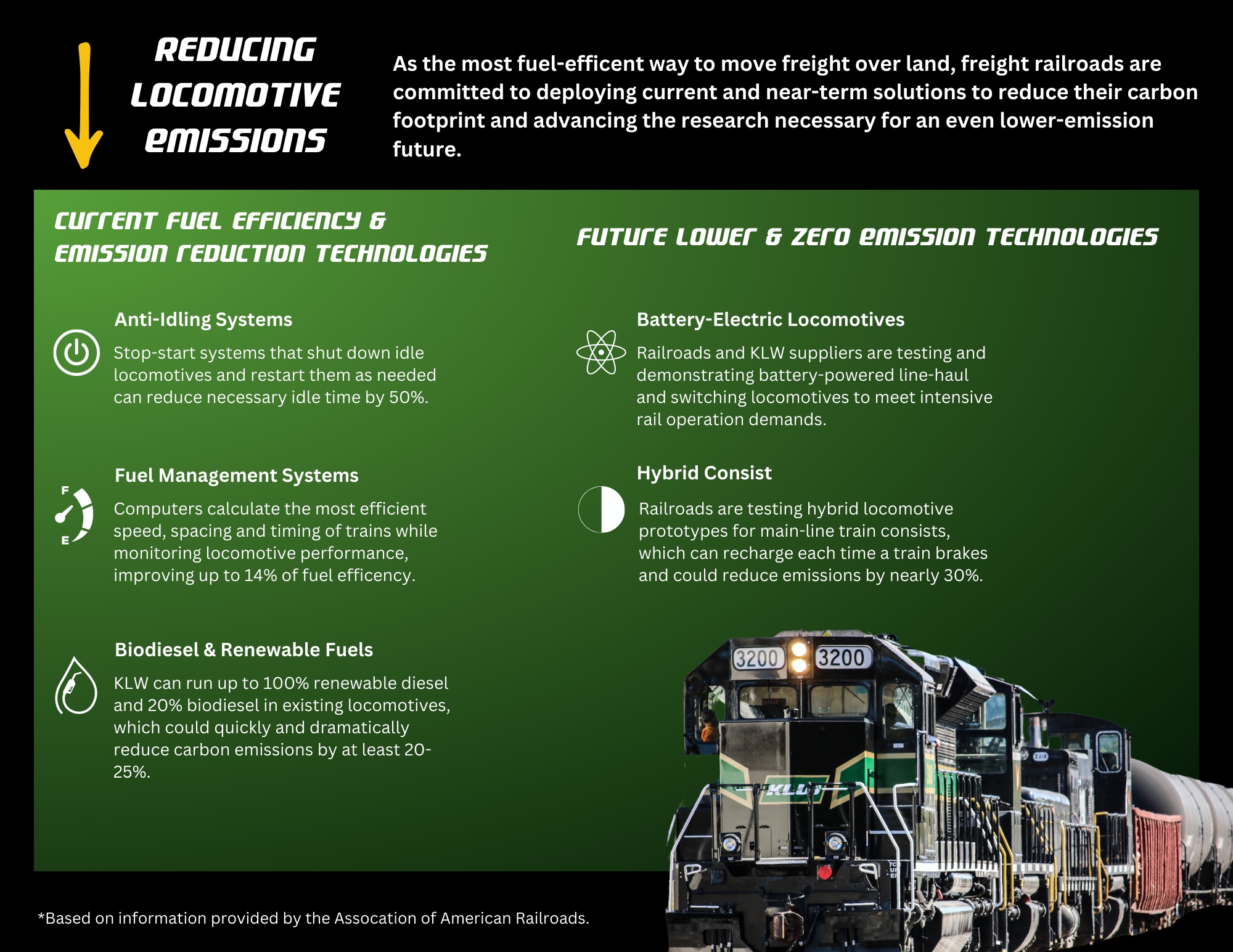 Reducing Locomotive Emissions